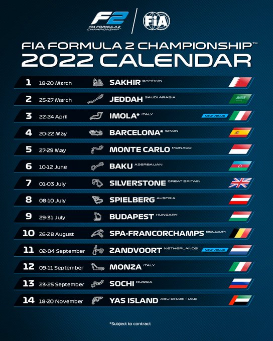 2022 Formula 2 Championship