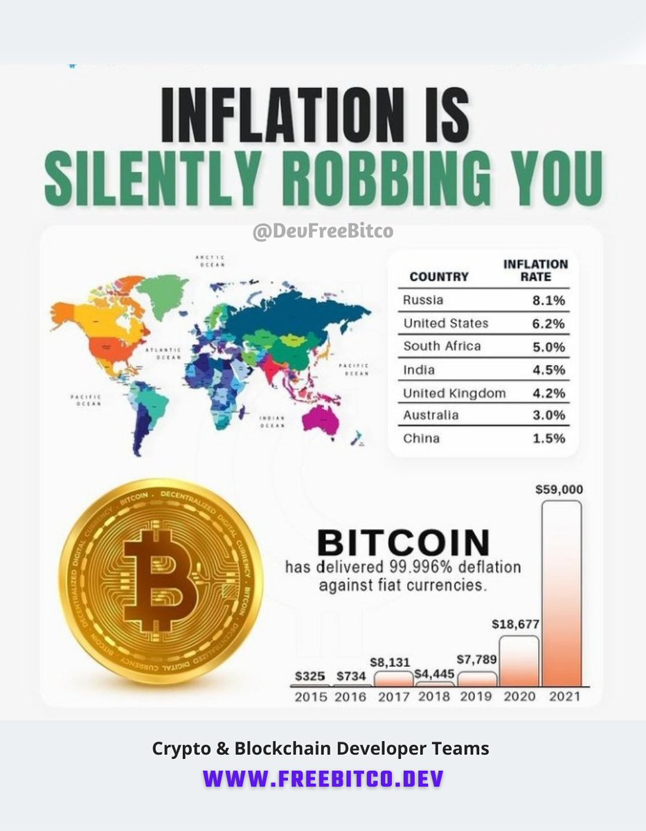 DevCodecrack's tweet image. #INFOGRAPHIC 
#DigitalMarketing 
#inflation 
#Government 
#bitcoin
#bitcoinnews