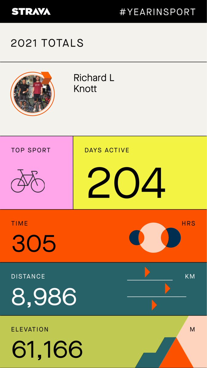 My 2021 Year in Sport