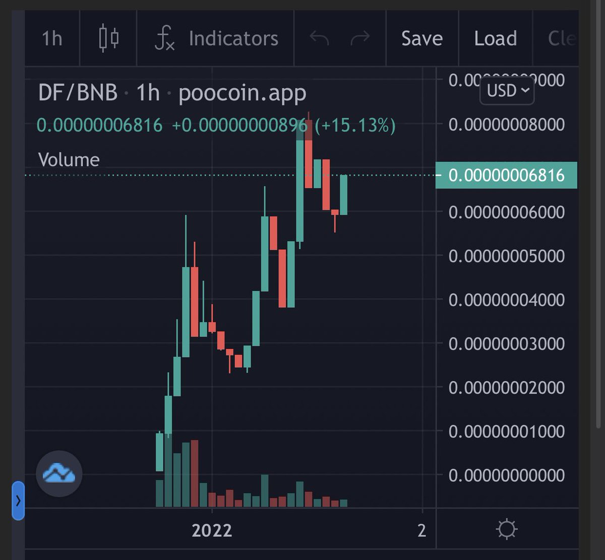 cryptogems555's tweet photo. Check this beauty! #DevilFloki (DF)

https://t.co/IEG4HNOD2n

Looks ready for a wild run. Very bullish

Buy/Sell Tax: 15%

Verify Contract. Locked Liquidity. Fairlaunch

Tg: https://t.co/mQS0lQSHrI

Web: https://t.co/jkXjQipNks https://t.co/pwnodOjEzS