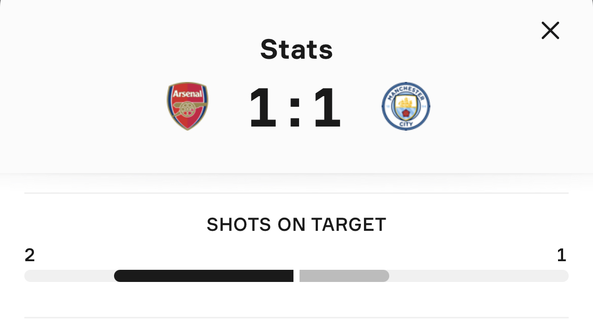 3MANB's tweet photo. Their only shot on target..

was the pen.

These man don’t deserve the point https://t.co/5QKEzyZiSE