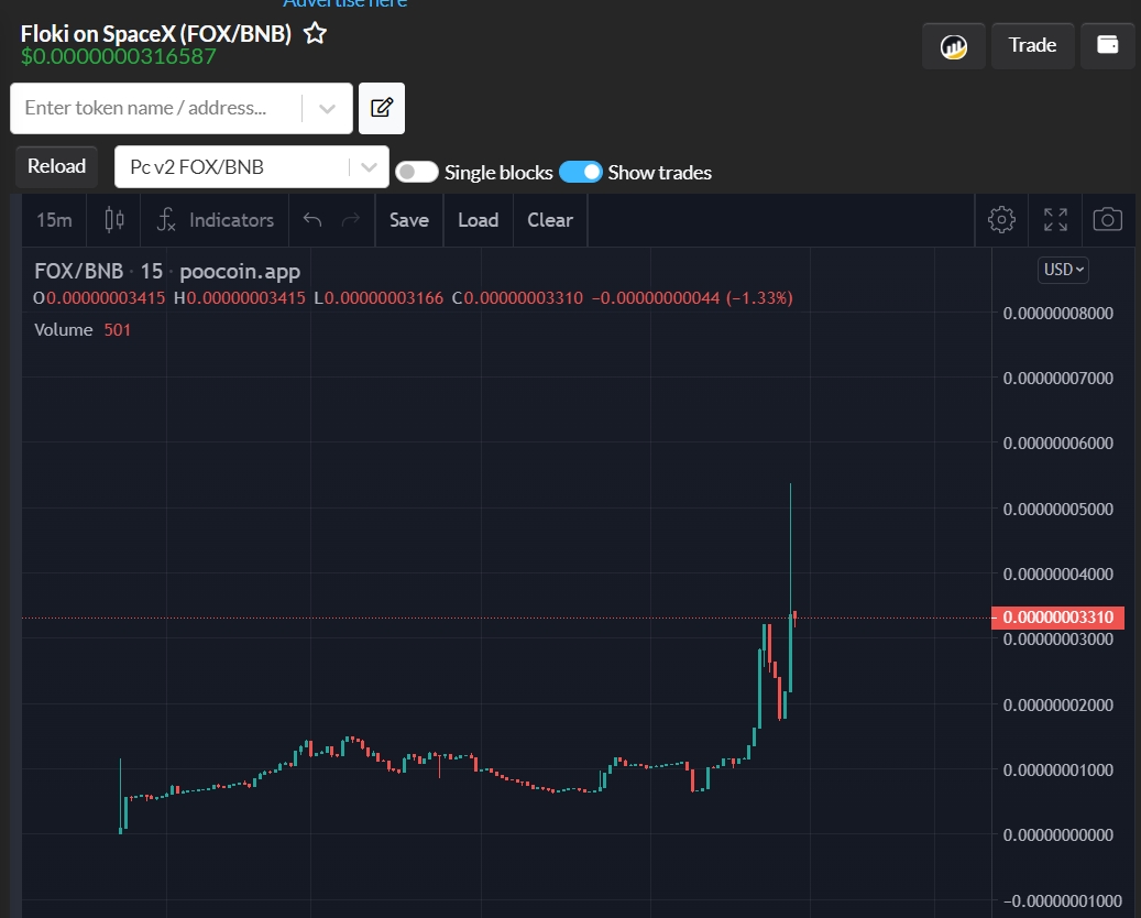 FlokiSpacex's tweet photo. We are running smooth and around 200 holders. Think about what is the price when we will reach 20k holders ? Take your early seat. 
May the Elon be with you.
$FOX $FlokiOnSpaceX #BSC #BSCGem #pancakeswapv2 
@elonmusk 
https://t.co/KWE6Ut4ZtX https://t.co/oGelEmaXhA