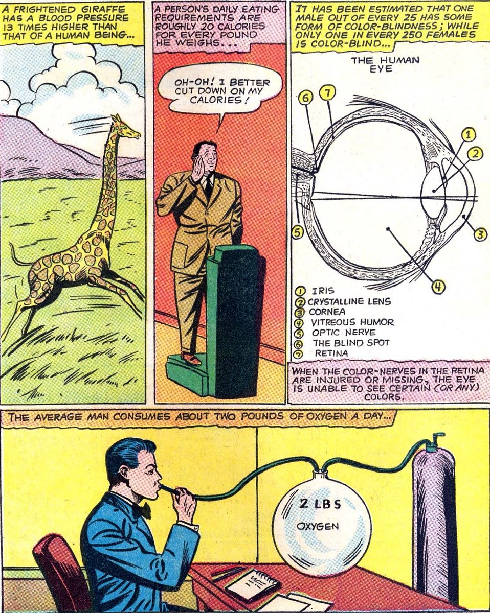 Claudia_Menlo's tweet photo. #ComicBookScience from 1963, and to everyone who can relate to panel #2 today! https://t.co/zKdqomApRZ