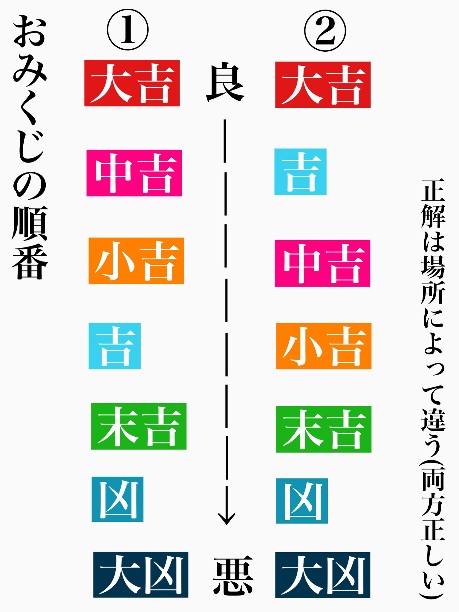 鬼人 カヅ Raphism Fox M かな って思ってましたねー ﾟ ﾟ あと 今年のおみくじ 凶 でした W Twitter