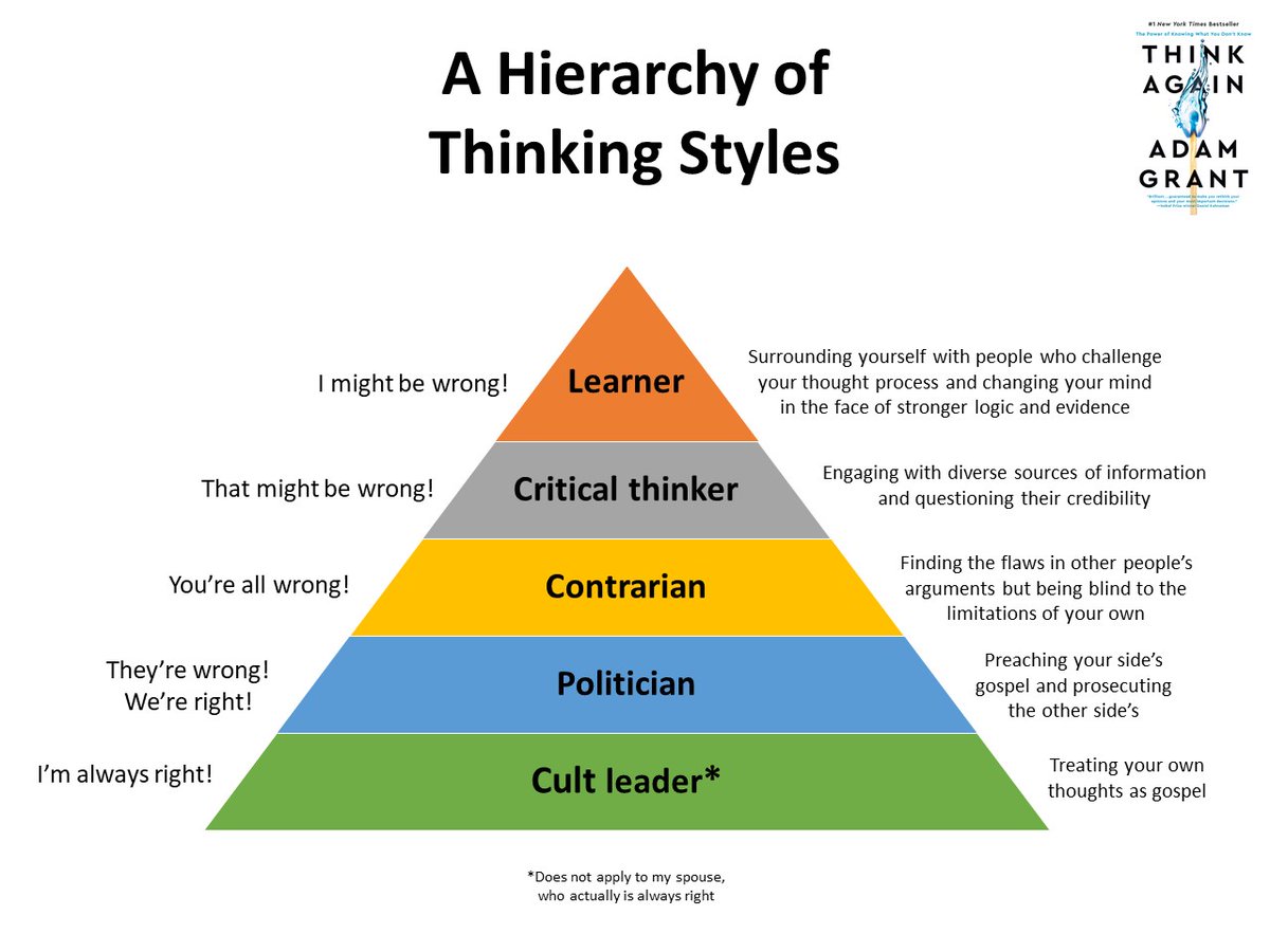 One of the clearest signs of learning is rethinking your assumptions and revising your opinions. 21 things I rethought in 2021: a thread...