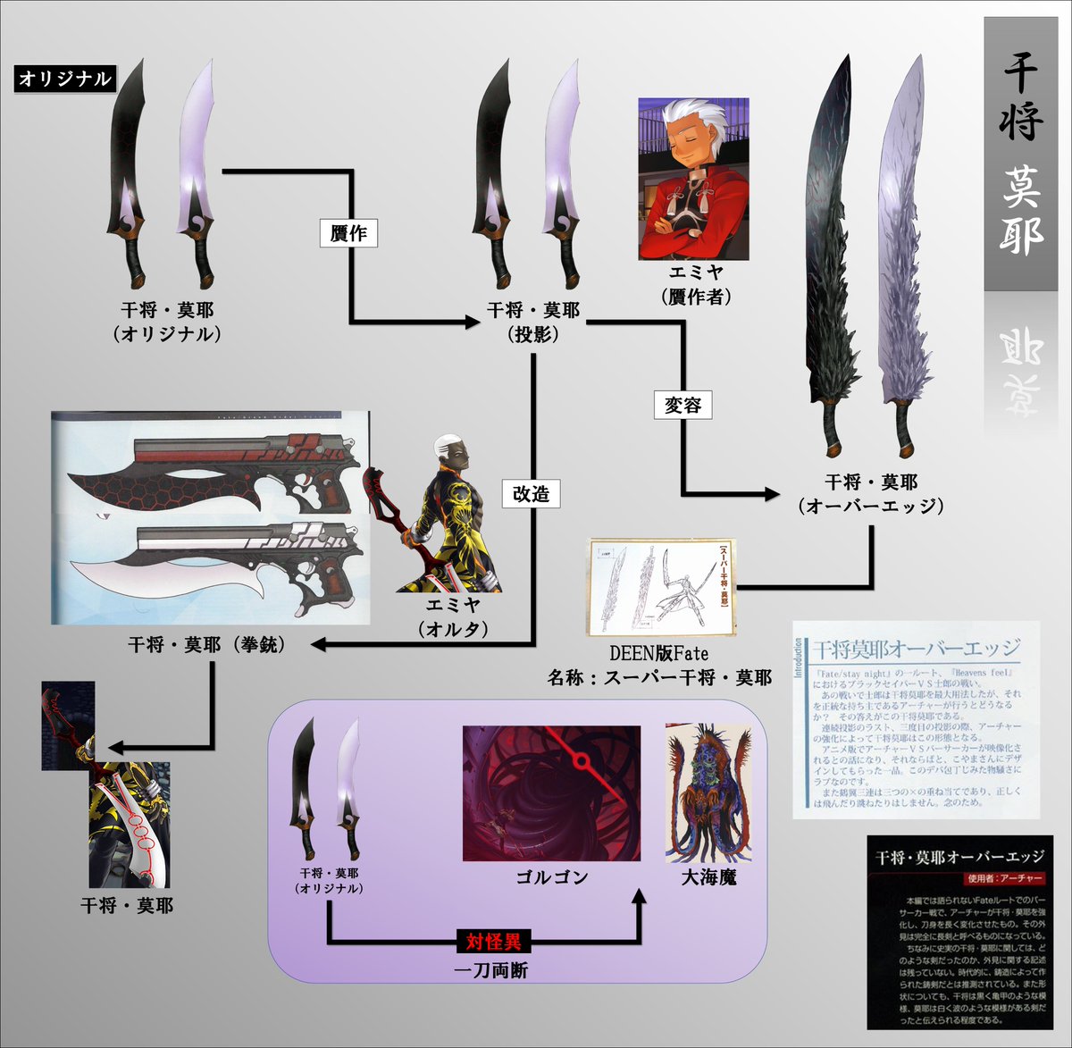 干将・莫耶 fate 英霊エミヤの双剣 模造刀（Fate』アーチャーが