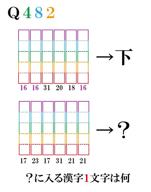 2days_quiz_quiz's tweet image. Q482