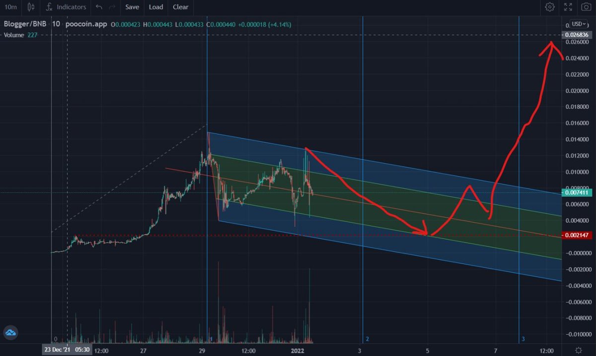Crypto_cat_twit's tweet photo. #BLOGGERCOIN https://t.co/FNHxXqjSnd