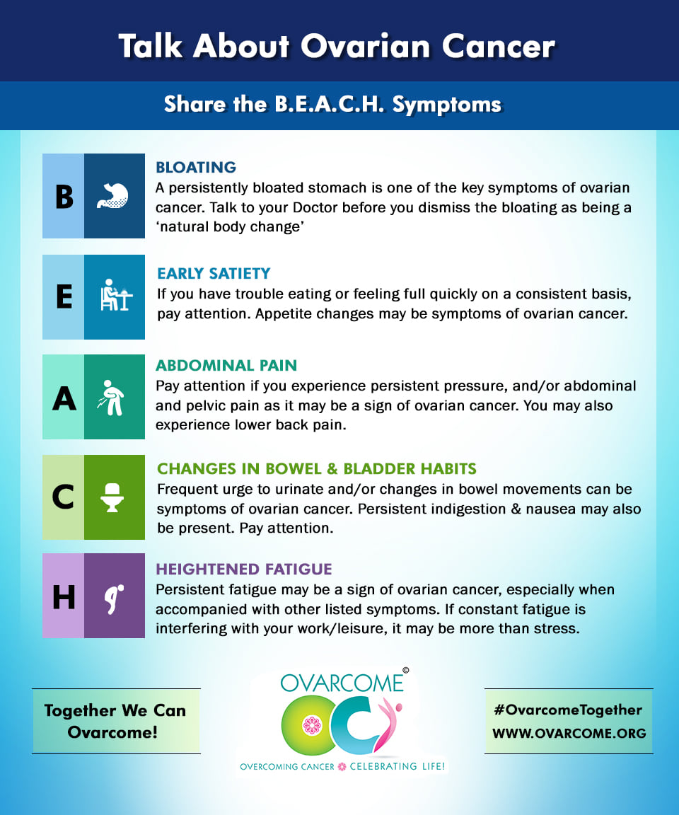 ovarcome's tweet photo. Hello, 2022! Brand new year. Brand new possibilities. Let's start by sharing the B.E.A.C.H. symptoms of #OvarianCancer and keep raising awareness for the next 365 days! Let's come together to work towards a CURE and to Ovarcome! 💙🙏🏼🦋
Let's keep HOPING, let's keep OVARCOMING! 🥂 https://t.co/11yVgGgVK2