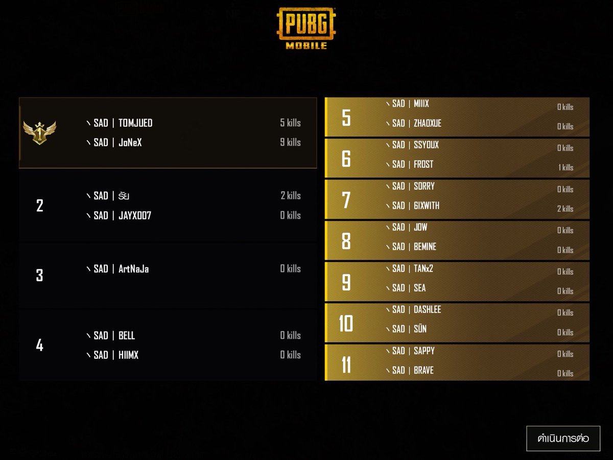 ผลชนะกิจกรรมห้องประชิด