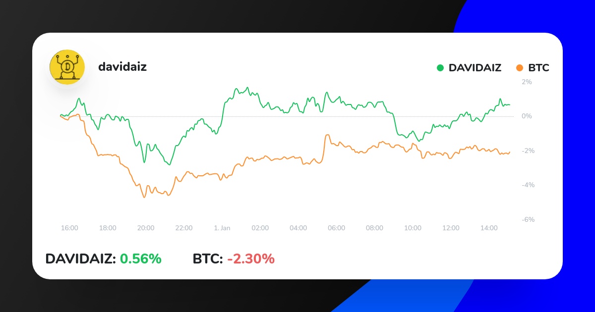 iconomidavidaiz's tweet photo. Last Friday the Bears did not win from the Bulls. “But the BTC price is still under $50K” you would say. In the run-up to the expiration day, various factors can influence the price. This did not happen...
https://t.co/l7lpBEC4wU
#cryptonews #investment #eth #cryptocurrencies https://t.co/Ndeo7cIRAy