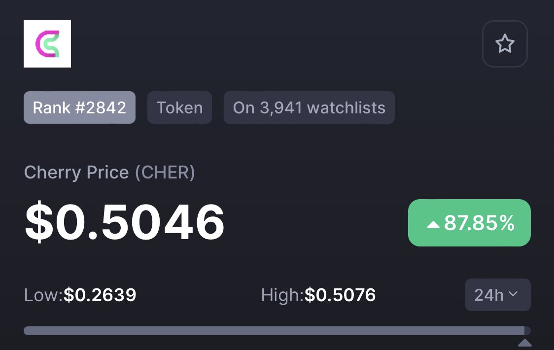 Mientras el mercado sigue en rojo, el proyectazo Web 3 de almacenamiento  descentralizado de <a href="/Cherry_Network/">Cherry</a> $CHER, sigue yéndose a la luna sin importar lo que sucede a su alrededor. 

Esto si es una verdadera gema, así da gusto empezar el año.. 🚀