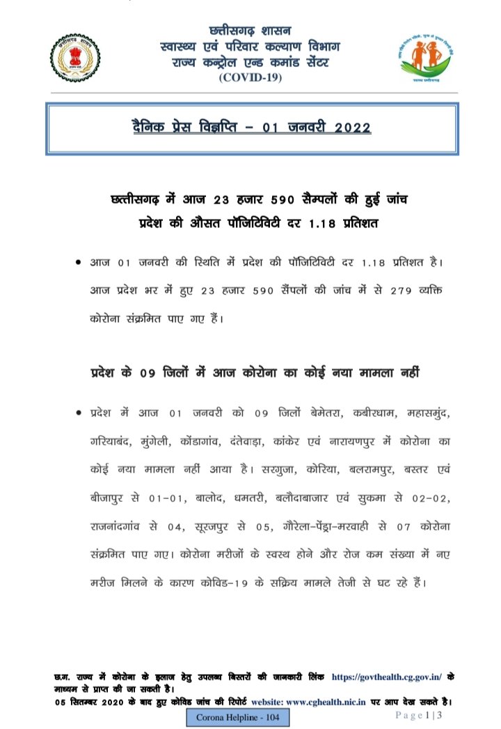 HealthCgGov's tweet photo. आज 279 नए कोरोना पॉजिटिव मरीज़ों की पहचान हुई वहीं 30 मरीज़ स्वस्थ होने के उपरांत डिस्चार्ज/रिकवर्ड हुए। 
#ChhattisgarhFightsCorona
@TS_SinghDeo @ChhattisgarhCMO @VinodSevanLal https://t.co/20AC7POQws