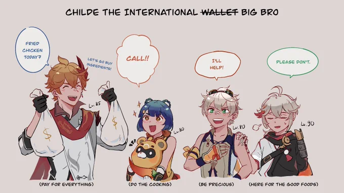 My teams after 8 months of playing 💛

#GenshinImpact #原神 