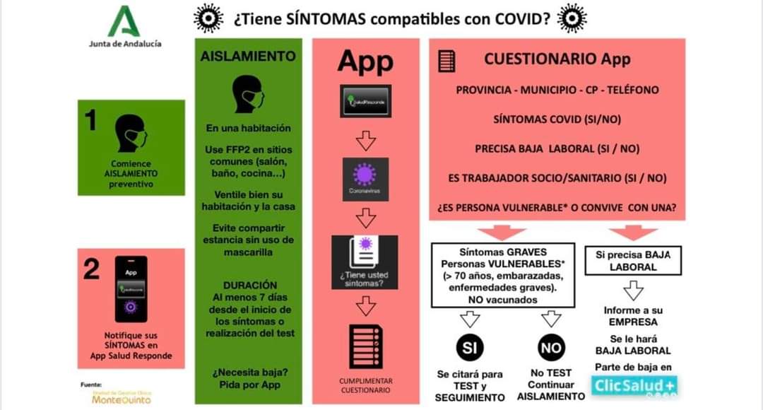 Si tienes síntomas compatibles con #COVID sigue estas instrucciones.
