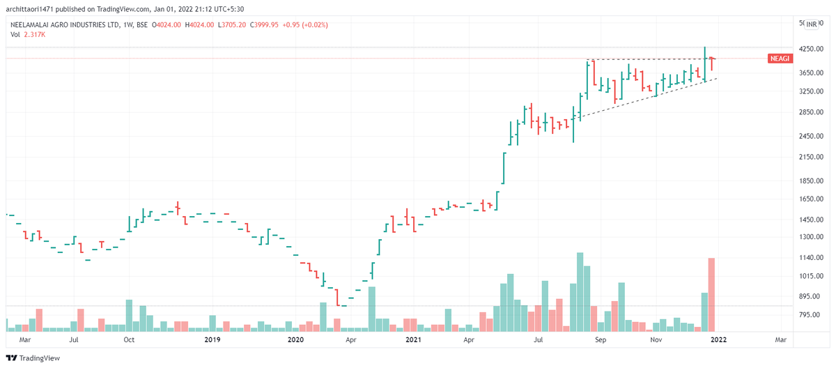arc1471's tweet photo. #NEAGI - BSE LISTED!!

Ascending Triangle!

Can Breakout Soon!

Keep A Watch https://t.co/nvpwriz1re