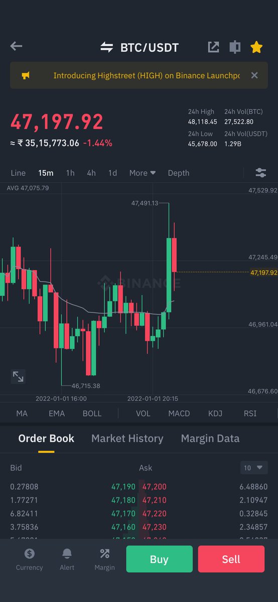 RaakeshDarnal's tweet photo. #BTC struggling but hopefully it will win. https://t.co/8EDqFlacsq