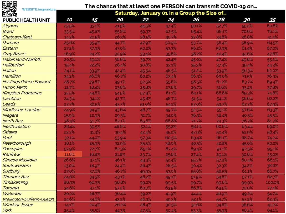tristan_sudbury's tweet photo. PC Government inaction summed up in one graphic.

LARGE GROUP Risk Analysis Here:
https://t.co/fFiWLUu7IM https://t.co/amMYPMY8gl