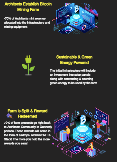 ArchitectsNFT's tweet photo. Happy New Year #NFTCommunity 🥳🎉

Today Starts Q1 2022 and the first official Architects Mining OP Distribution to our Holders.

Architects 2D PFPs, 3D VR Ready Avatars &amp; Earn Rewards from our Crypto Mine

Find out more
https://t.co/RKkPG101WH
https://t.co/gqaSjhq9Lh https://t.co/4k9sg1AmfC