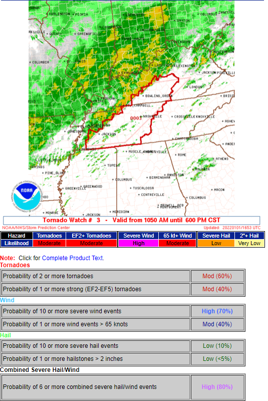 NashSevereWx tweet media