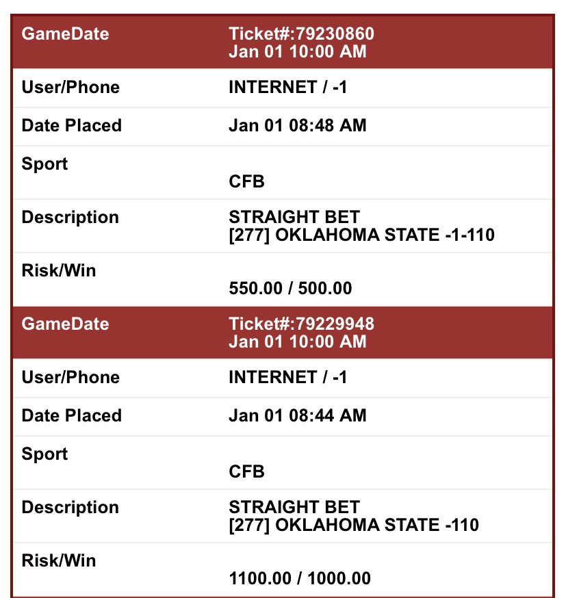LetsMBGA's tweet image. Damn it, let’s add more on Oklahoma St

$2000 Oklahoma St ML

$500 Oklahoma St Pk

$1000 Oklahoma St -1

Total more than $5k riding OKST

#GamblingTwitter #BowlSeason #NCAAF #FREEPLAY

Bet slips included 😎