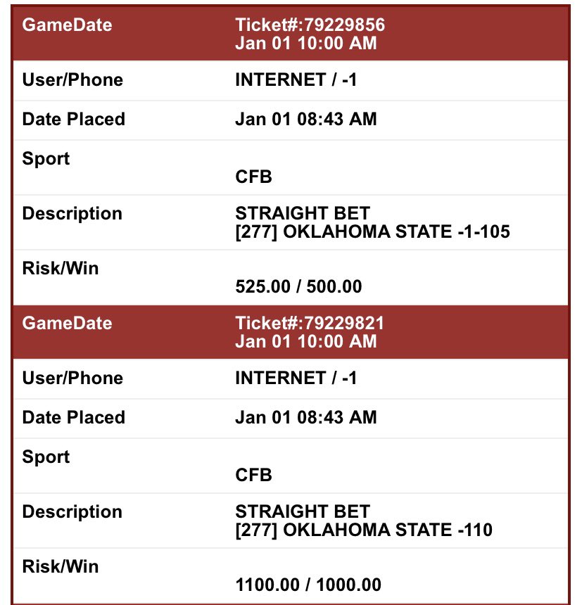 LetsMBGA's tweet image. Damn it, let’s add more on Oklahoma St

$2000 Oklahoma St ML

$500 Oklahoma St Pk

$1000 Oklahoma St -1

Total more than $5k riding OKST

#GamblingTwitter #BowlSeason #NCAAF #FREEPLAY

Bet slips included 😎