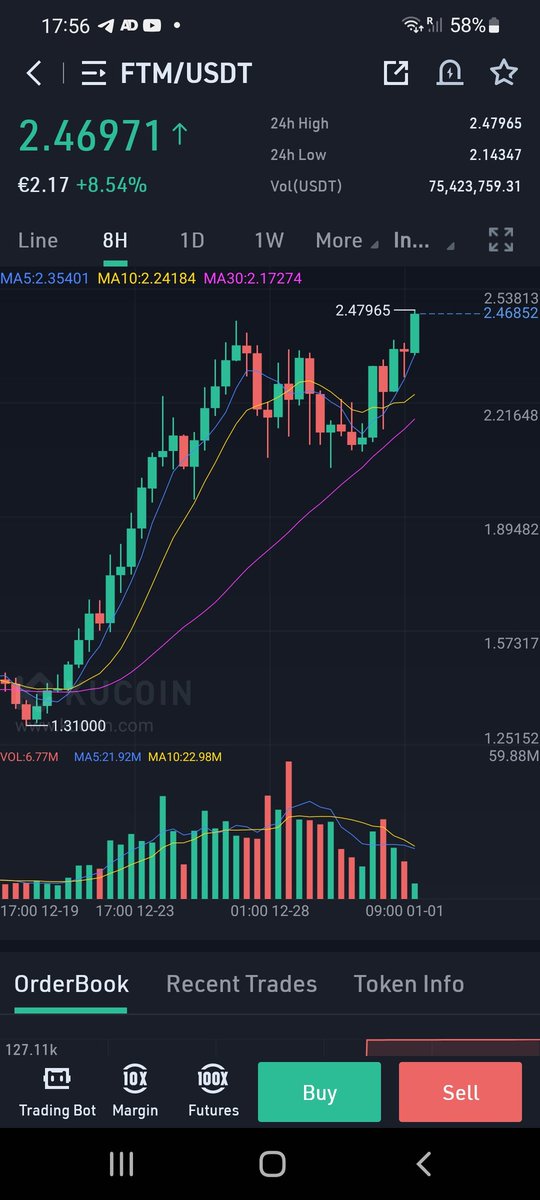 LitBitcoin's tweet photo. Look's fine to me $FTM https://t.co/2cIdFdSDVr