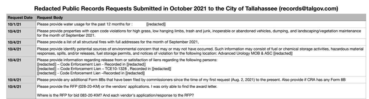 opentlh's tweet photo. Records Requests made to the City of Tallahassee in October 2021. #recordsrequest
We redacted personal- and property-identifying information, like addresses and names, from the original records request.
https://t.co/3TLSxX3RVw https://t.co/uPjBwecKMw