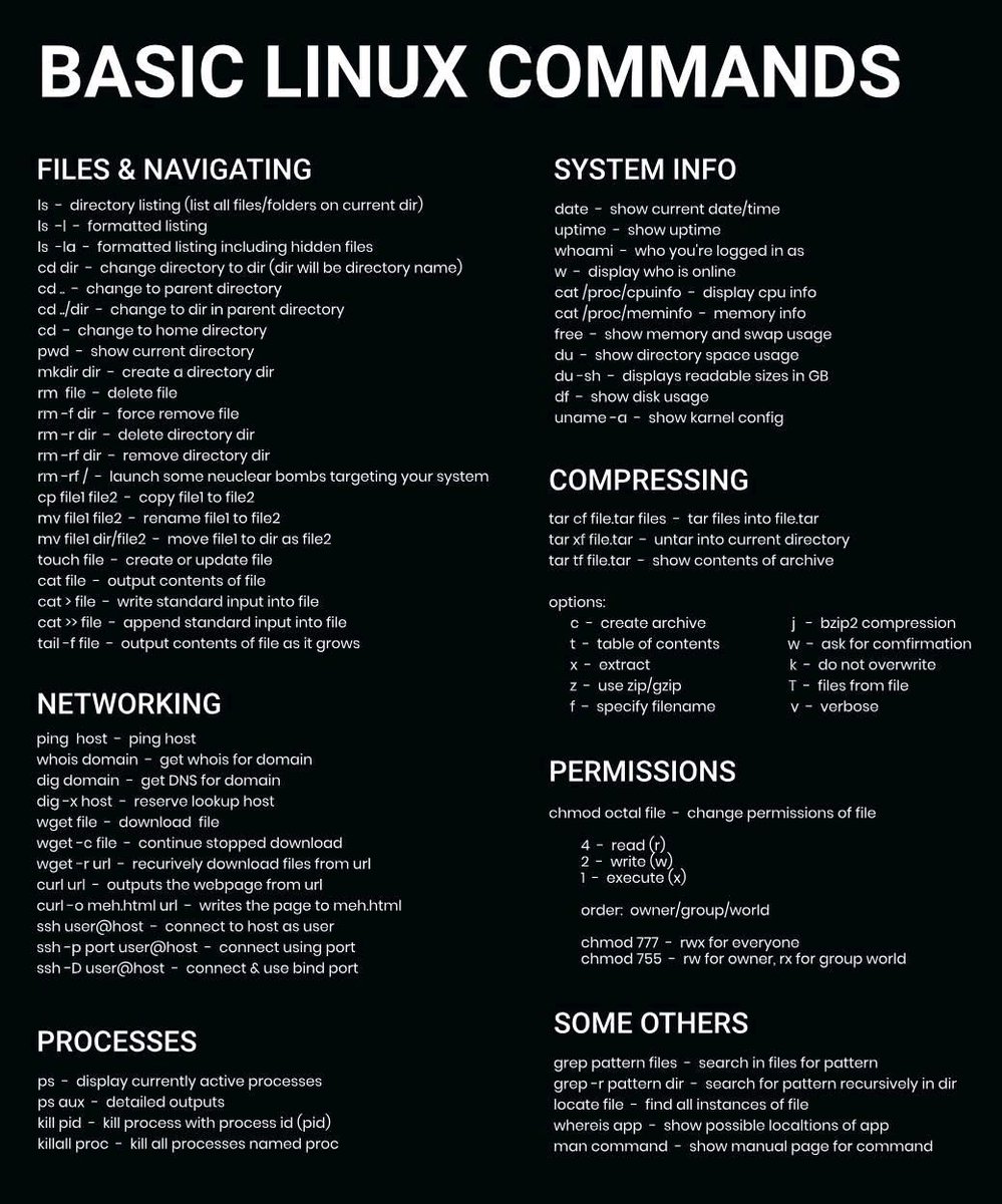 hackinarticles's tweet image. Basic Linux Commands Cheatsheet

#infosec #cybersecurity #pentesting #oscp  #informationsecurity  #hacking #cissp #redteam #technology #DataSecurity #CyberSec #internet #CISO #linux #Unix