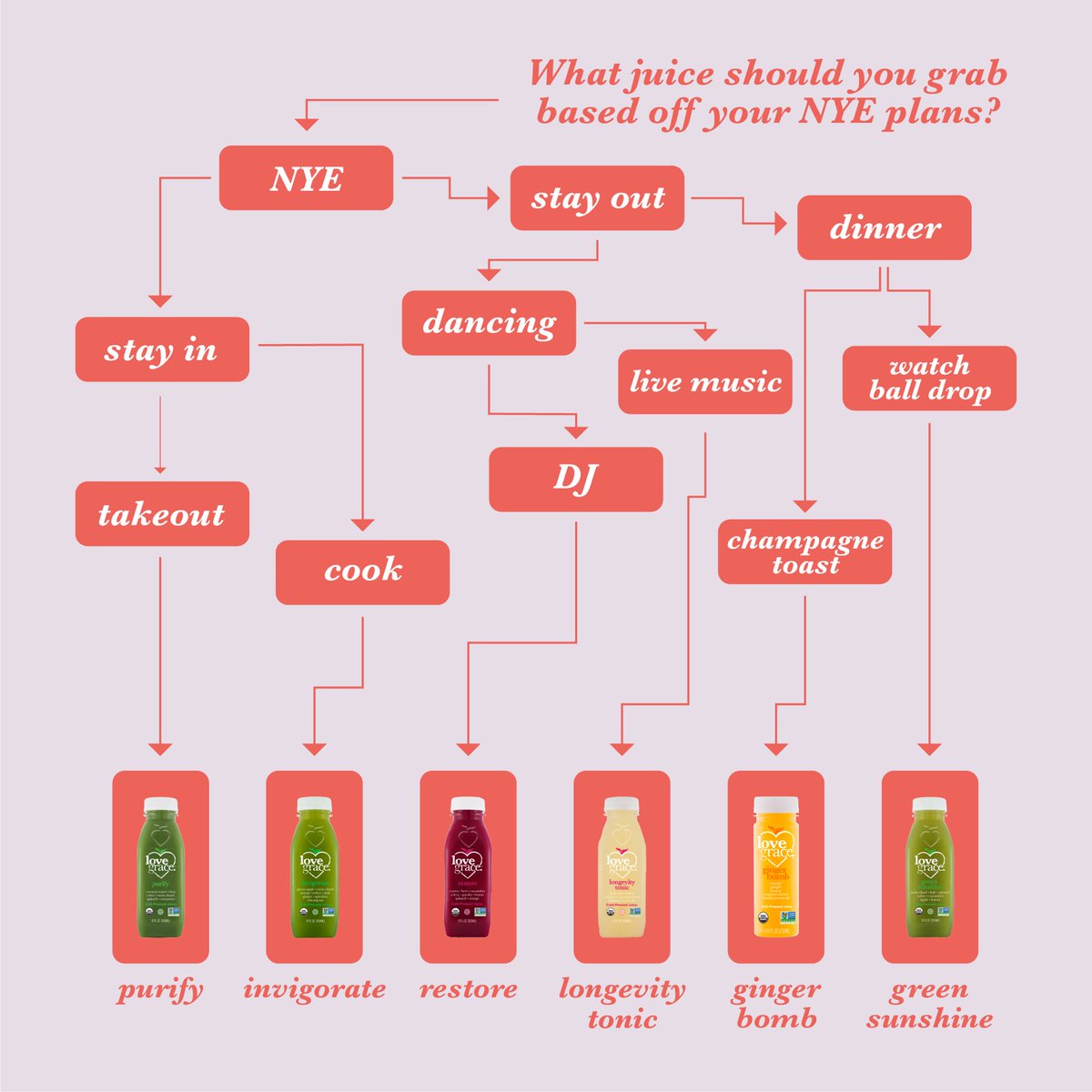 Lovegracejuice's tweet photo. Whether you had a wild night out or stayed in on the couch, tell us what you'll be sipping today! https://t.co/lxNXdDmT5Y