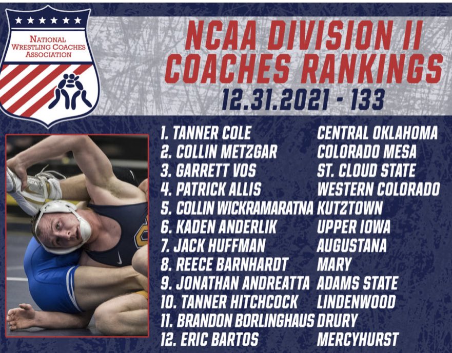 UIU_Wrestling's tweet photo. UIU Wrestling starting 2022 ranked in top 15 @nwcawrestling rankings. @chaseluensman #4, @anderlik1 #6, @E_Faught2000 #7. Looking forward to the return of All Americans @MurtyTate and @ryg_zach as well! @UIUPeacocks @IAwrestle @wrestlingmuseum https://t.co/8Ze4TnW6gb