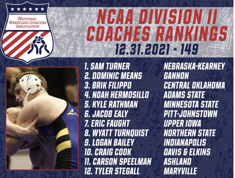 UIU_Wrestling's tweet photo. UIU Wrestling starting 2022 ranked in top 15 @nwcawrestling rankings. @chaseluensman #4, @anderlik1 #6, @E_Faught2000 #7. Looking forward to the return of All Americans @MurtyTate and @ryg_zach as well! @UIUPeacocks @IAwrestle @wrestlingmuseum https://t.co/8Ze4TnW6gb