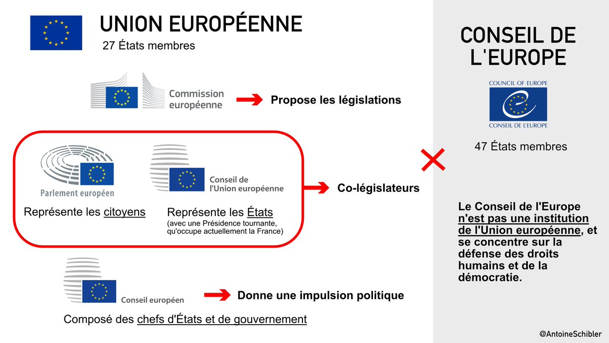 AntoineSchibler's tweet photo. @afpfr @lemondefr @VMalingre Vu que c'est parfois un peu difficile de s'y retrouver, je vous ai fait un petit pense-bête @afpfr @lemondefr @lopinion_fr 😉

#PFUE2022 https://t.co/0PgRXOo8Xu