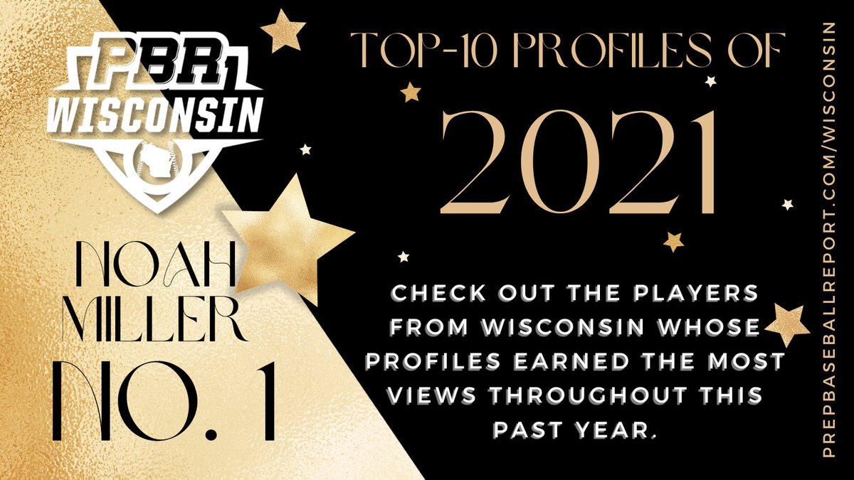 Back in July, INF Noah Miller (Ozaukee) became the latest Wisconsin product to hear his name called early in the MLB Draft when the Minnesota Twins selected him 36th overall. 

For the second time, Miller's profile earned the most views in WI. 

No. 1⃣🔗 bit.ly/3eGRp1X