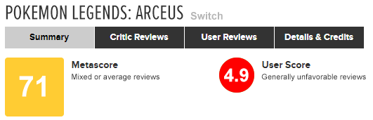 First Metacritic Reviews are out! : r/PokeLeaks