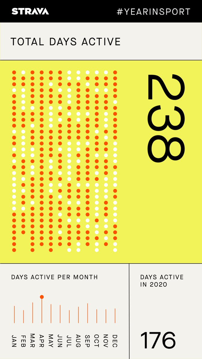 bode_outside's tweet image. Goal for 2022 is to have more of these days. Not shooting for a set number, just want to spend more time outside!