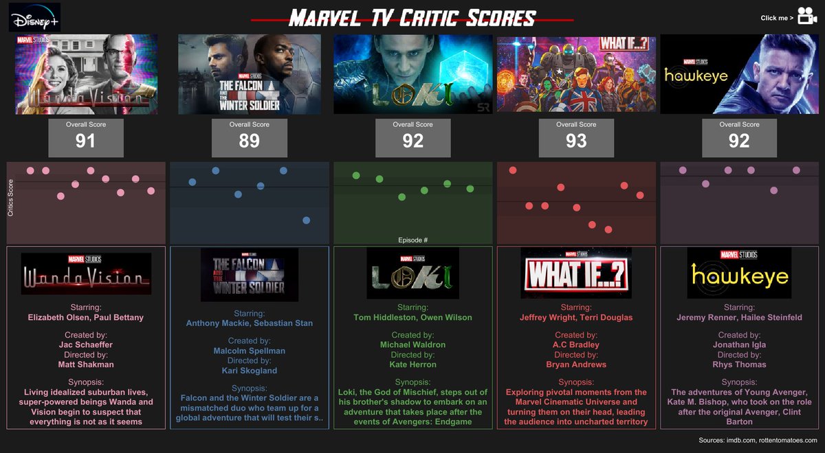 JacobTurner80's tweet photo. With 2021 behind us, I'd like to look back on my #dataviz journey in @tableau. This year was a game changer for me at a time when I was getting bored at work and needed a change. So here's what I learned from the few vizzes I managed to put out on @tableaupublic (a thread) https://t.co/4li39EMNnZ