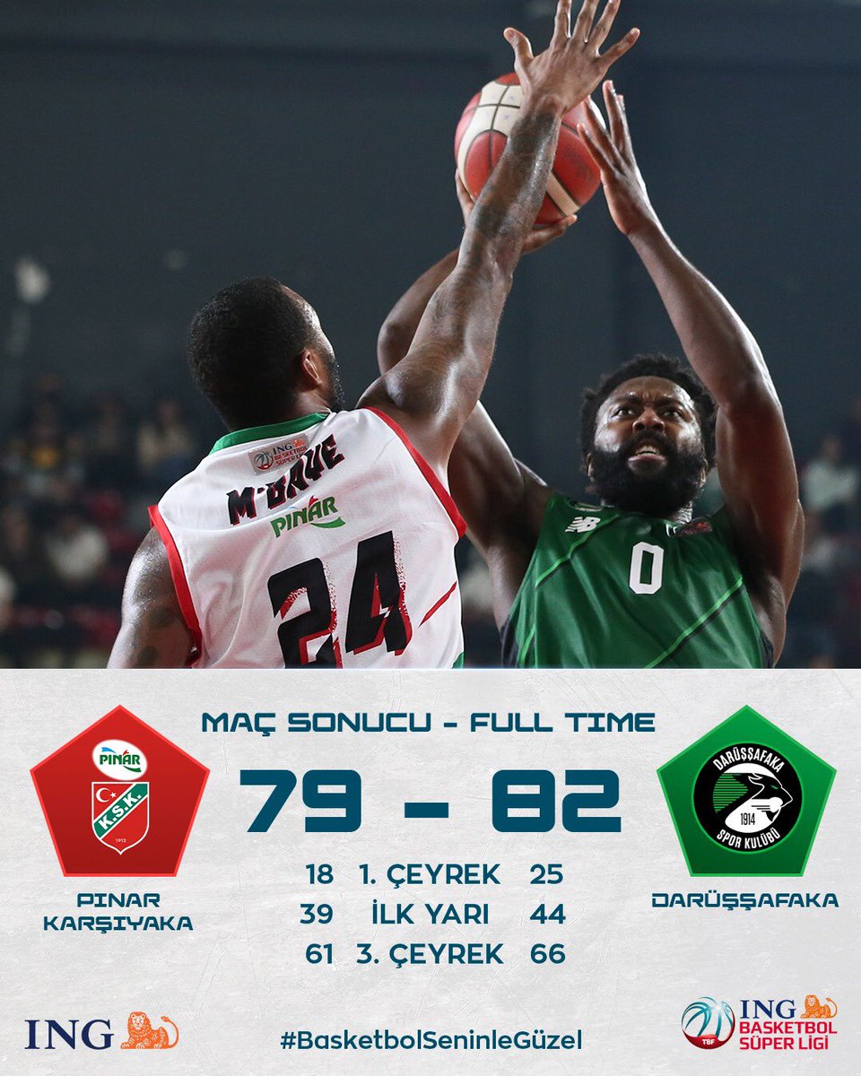 basketsuperligi's tweet photo. 🏀 ING Basketbol Süper Ligi'nde 15. hafta açılış günü:
Pınar Karşıyaka 79 - 82 Darüşşafaka
#BasketbolSeninleGüzel https://t.co/7nJQsFNPCt