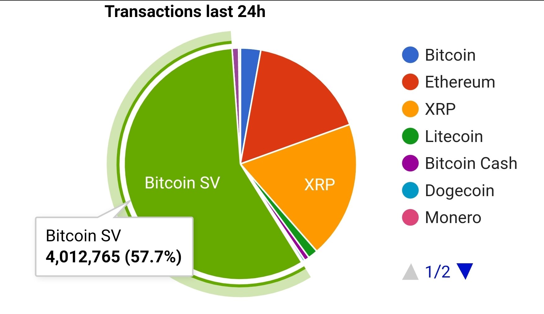 Bitcoin SV - Ecuador (@BitcoinSV_Ec) / Twitter