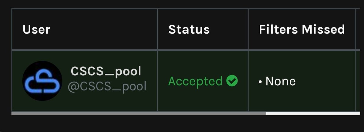 FireCoinCardano's tweet photo. And the Winner is: @CSCS_pool

Congratulations! https://t.co/bDxHEuKPuO