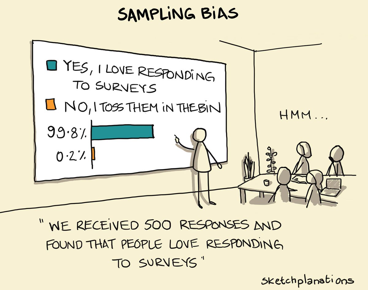 bias