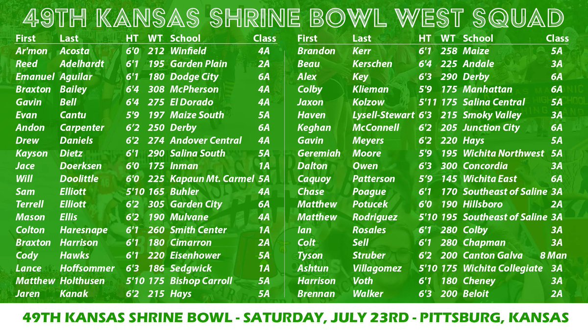 KSShrineBowl's tweet photo. Congratulations to the 2022 @KSShrineBowl Selections! See more at https://t.co/bTJKQDXVpw! If you missed our Selection Show, watch it now here: https://t.co/ZpN4XsiyTW https://t.co/vGlp1cioV1