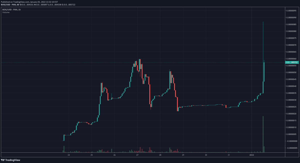 BoggedBOG's tweet photo. Let's go! keep pushing ;)
@OfficialTravlad effect! 🔥🙌
#Bogged #Bog $BOG #100xGems #100x https://t.co/jcxoL5D0C1