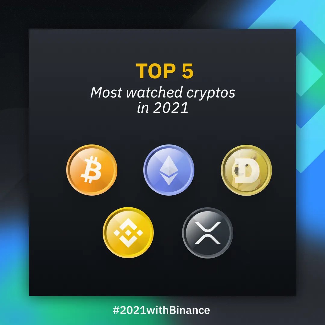 Binance tweet media