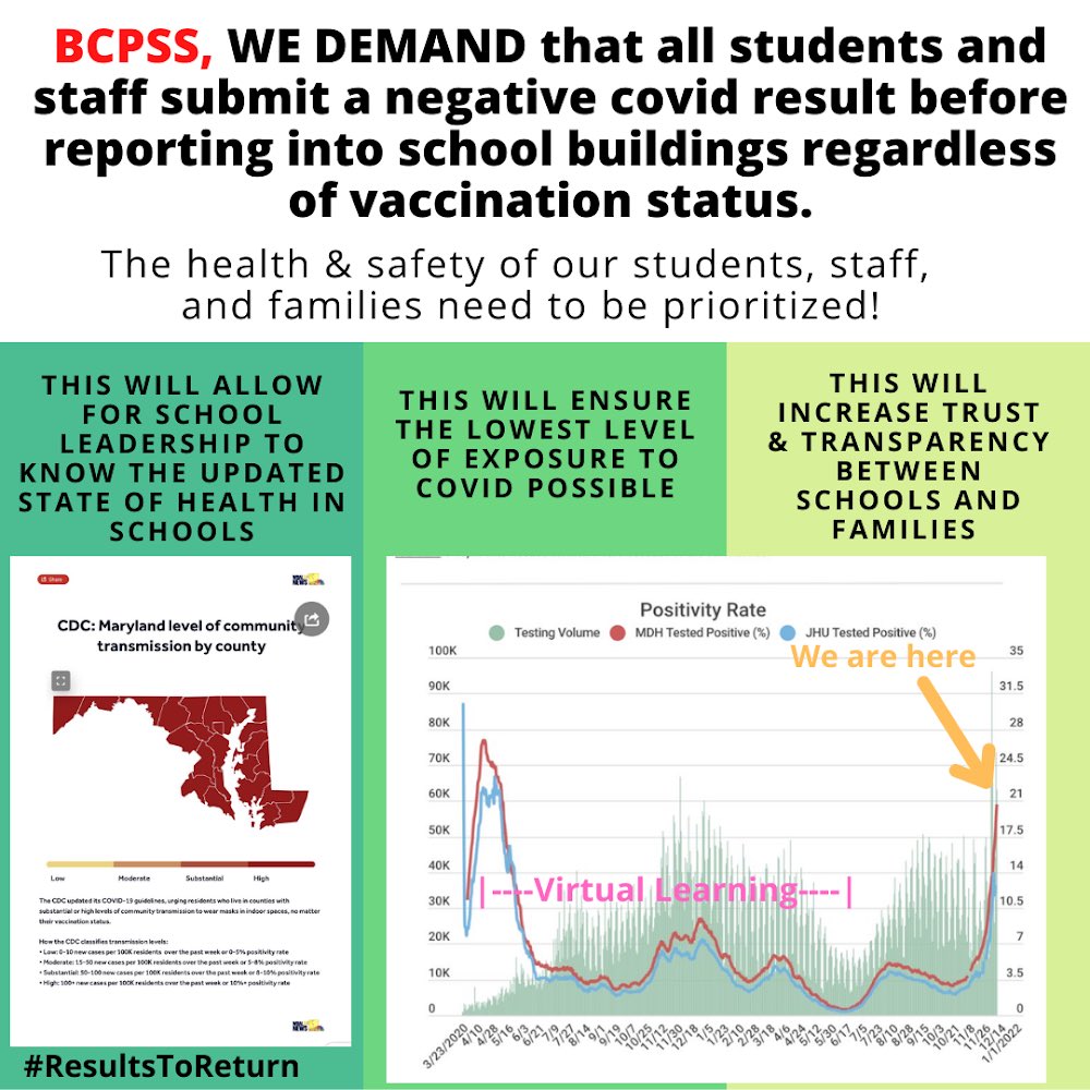 JustJocey09's tweet image. @BaltCitySchools @SonjaSantelises @SenBillFerg @TheOfficialDocD @MayorBMScott 
We demand that all students &amp;amp; staff submit a neg covid result before reporting into school buildings regardless of vaccination status #ResultsToReturn 
Share &amp;amp; sign in agreement Tinyurl.com/ResultsToReturn
