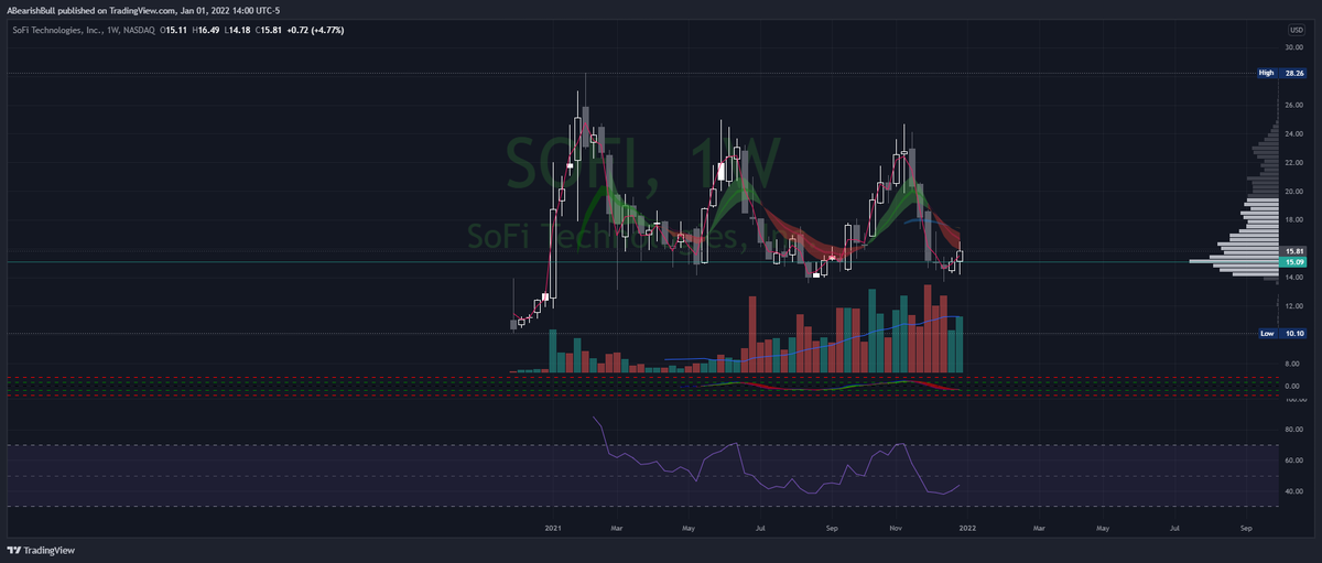 A Bearish Bull tweet media