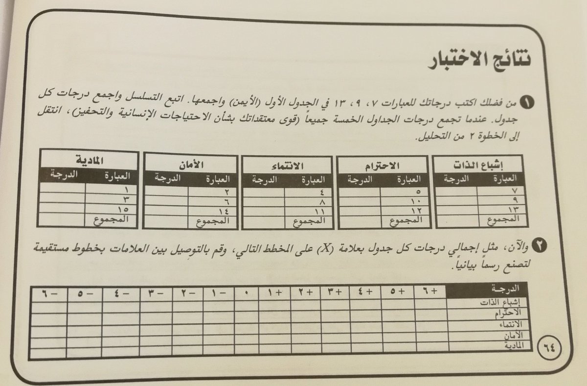 فن القيادة tweet media