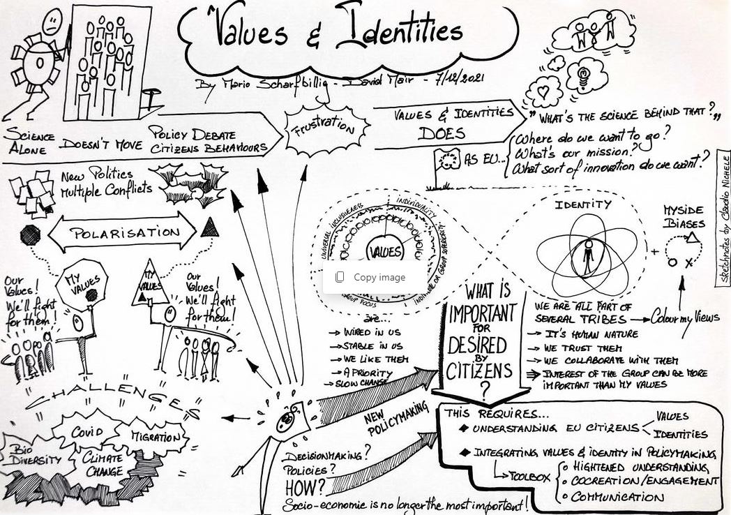 EU_JRC's tweet photo. Inspiring presentations can trigger creative notes!
These 👇 on our Values & Identities report were taken by the talented @jihan65
How has our report inspired you?
@scharfbillig @LSmillie76 @DavidMair4
#Enlightenment2 #Facts4EUFuture
📕 https://t.co/KLb5bssEzL https://t.co/JGlvelKzco