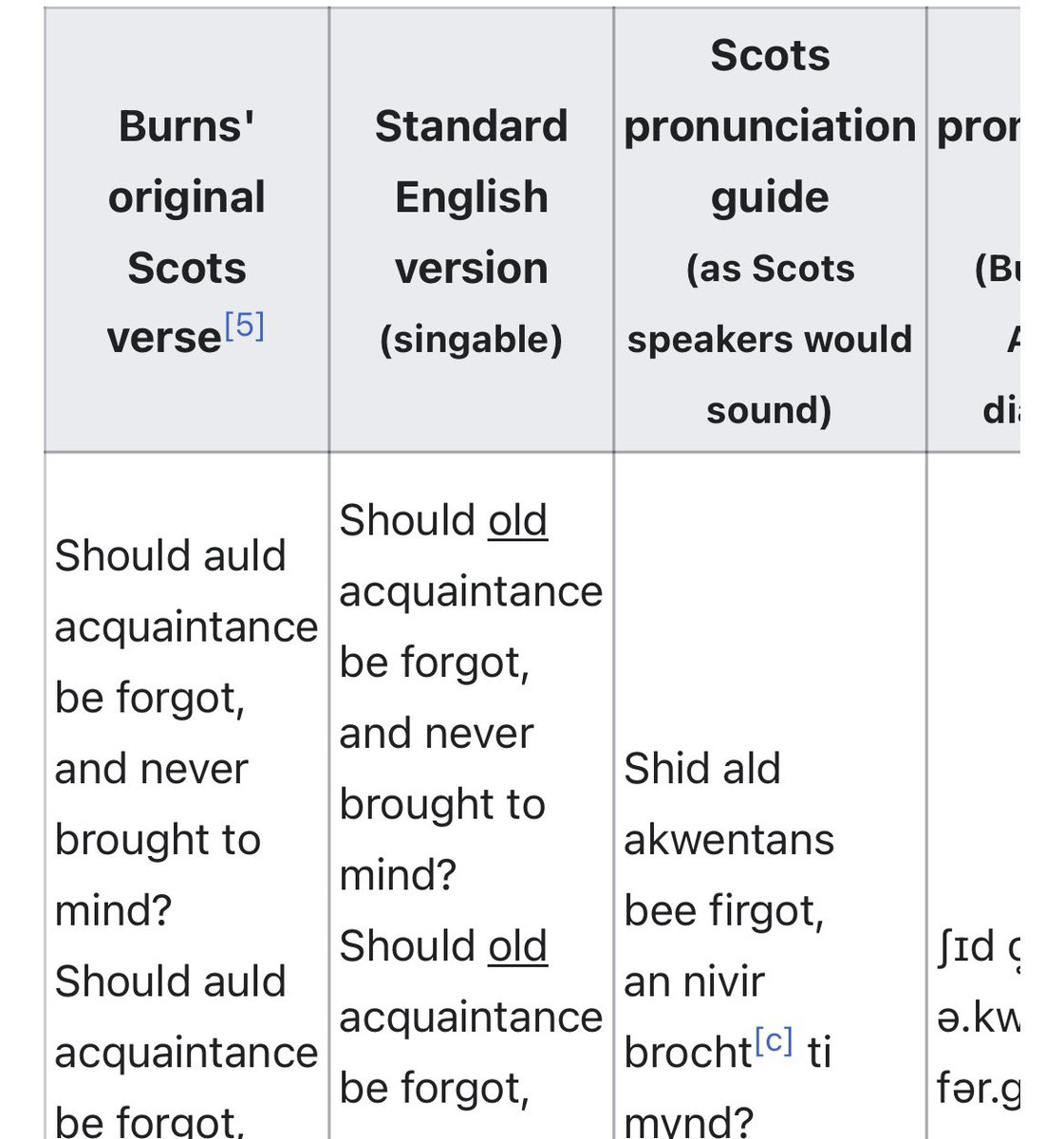 Should auld Lang syne be sung in a Scottish accent? Or is Wikipedia just hoping we collectively offend our Scottish friends through terrible impressions to kick off every year?