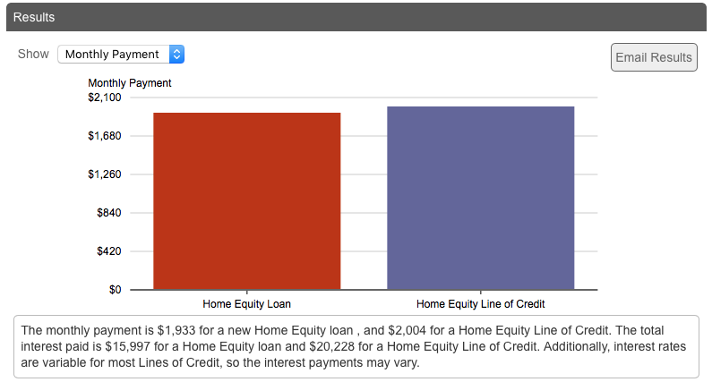 VisualCalc's tweet photo. VisualCalc’s Home Equity Calculator shows how much money you can borrow using your home equity as collateral. This calculator also compares the merits of a Home Equity Loan versus a Home Equity Line of Credit.
https://t.co/9opJmFxbXU
#personalfinance #financialliteracy https://t.co/TEPFPf8gaC